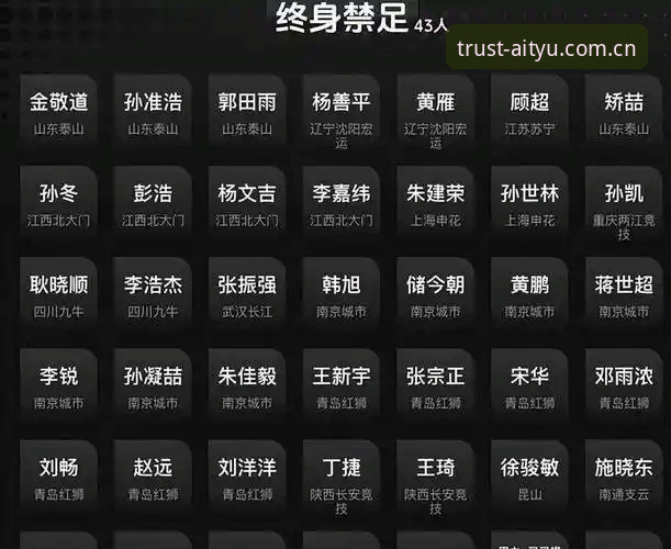 揭秘足协第三批禁足名单：65人遭重罚背后的行业乱象与整顿真相